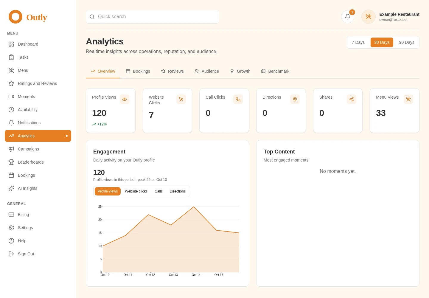 Preview of the Outly analytics dashboard with example data